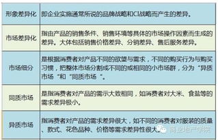 80个商业地产项目营销策划专业术语